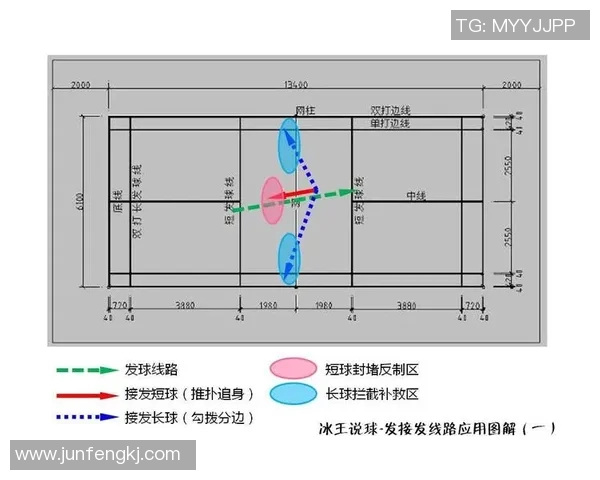 杭州羽毛球队节奏表现数据分析与战术优化研究 杭州羽毛球队节奏表现数据分析与战术优化研究