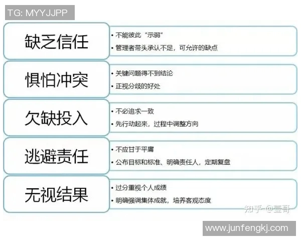 赛后分析:武汉篮球队与杭州篮球队的团队协作表现及其影响因素探讨 赛后分析:武汉篮球队与杭州篮球队的团队协作表现及其影响因素探讨