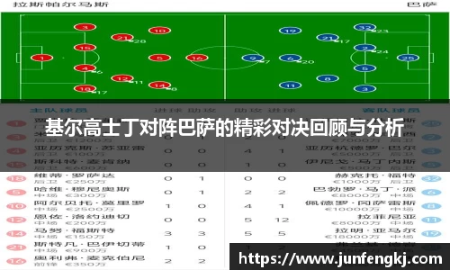 基尔高士丁对阵巴萨的精彩对决回顾与分析