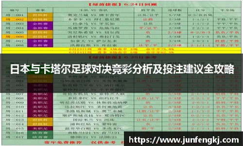 日本与卡塔尔足球对决竞彩分析及投注建议全攻略